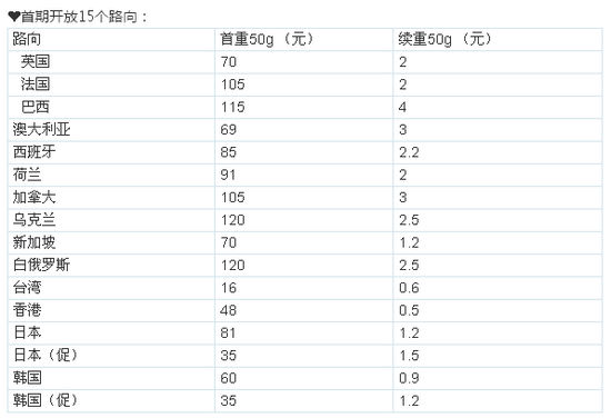 国际e特快